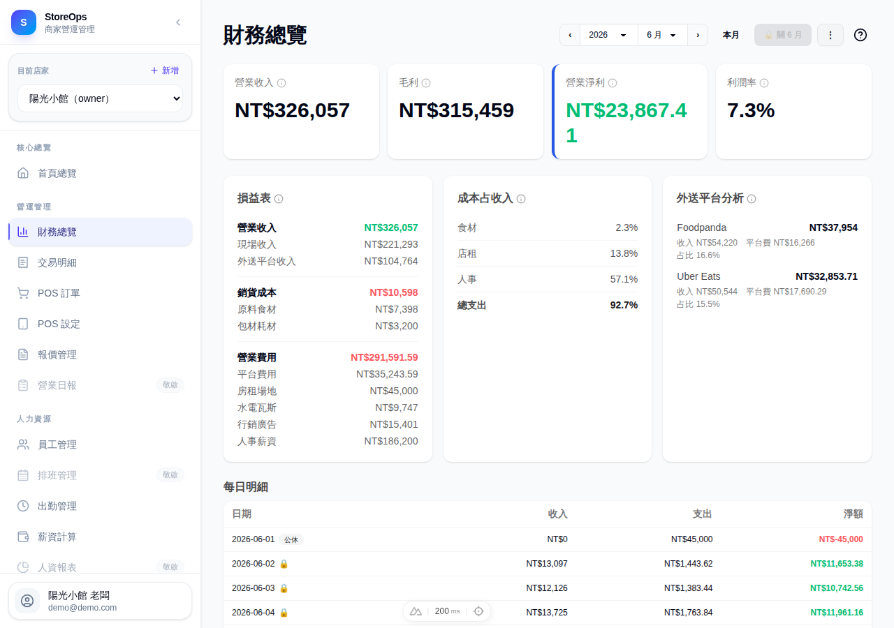 Finance overview