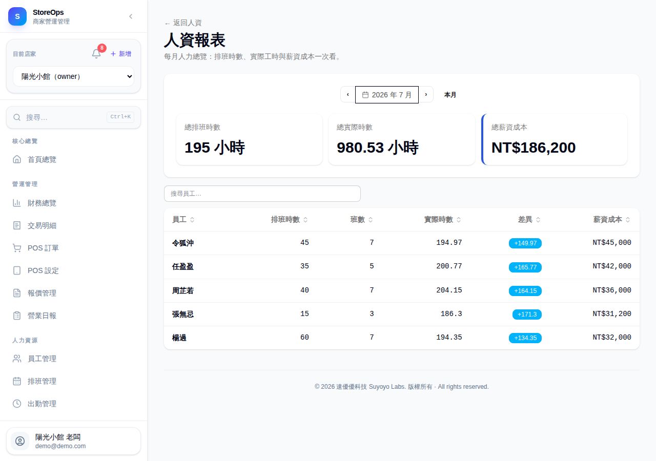 人資報表