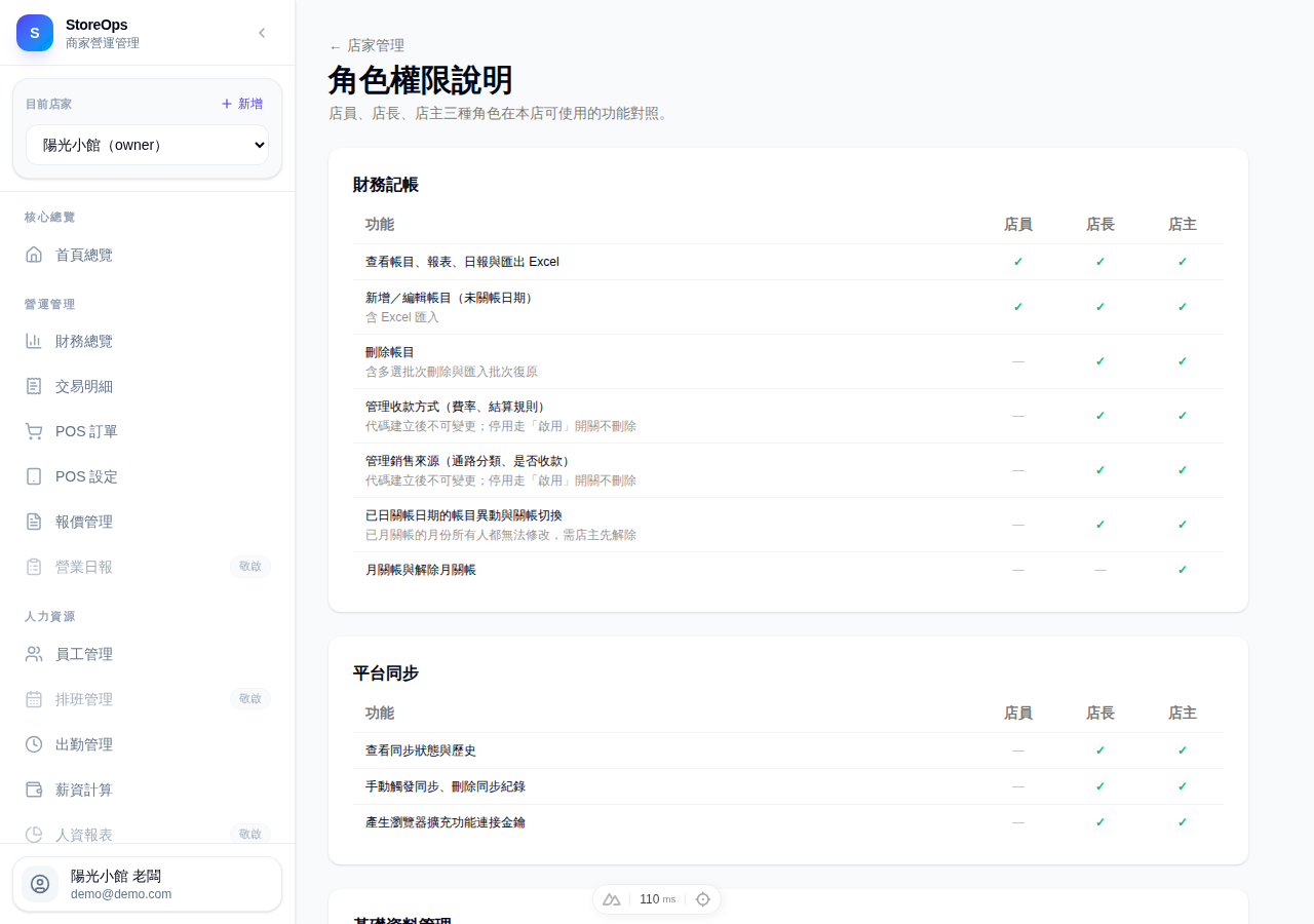 角色權限矩陣